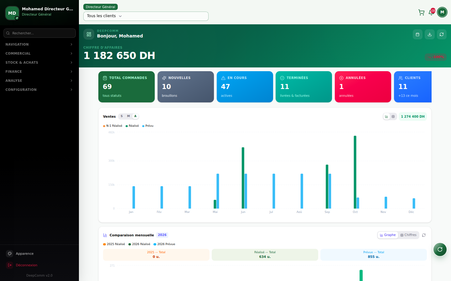Capture du module Accueil (tableau de bord) dans DeepComm
