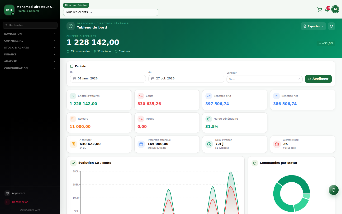 Capture du module Tableau de bord business dans DeepComm